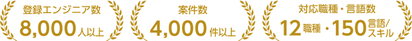 登録エンジニア数8,000人以上/案件数4,000件以上/対応職種・言語数 12職種・150言語/スキル